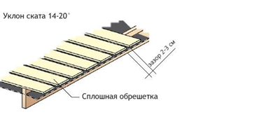 Как Правильно Крепить Металлочерепицу | Dmitrov-Profil