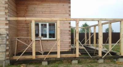 Пристройка к Дому – Основные Виды Пристроек