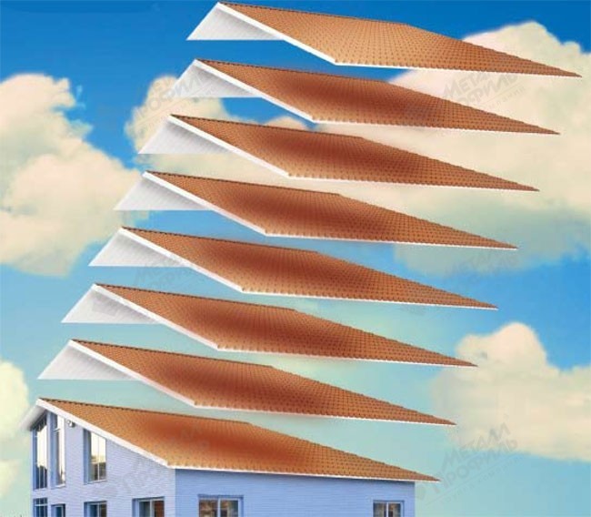 Colorcoat Prisma®