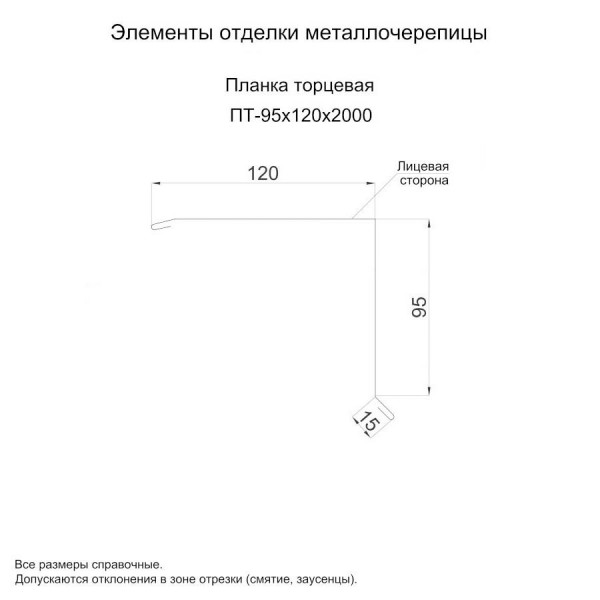 Планка торцевая