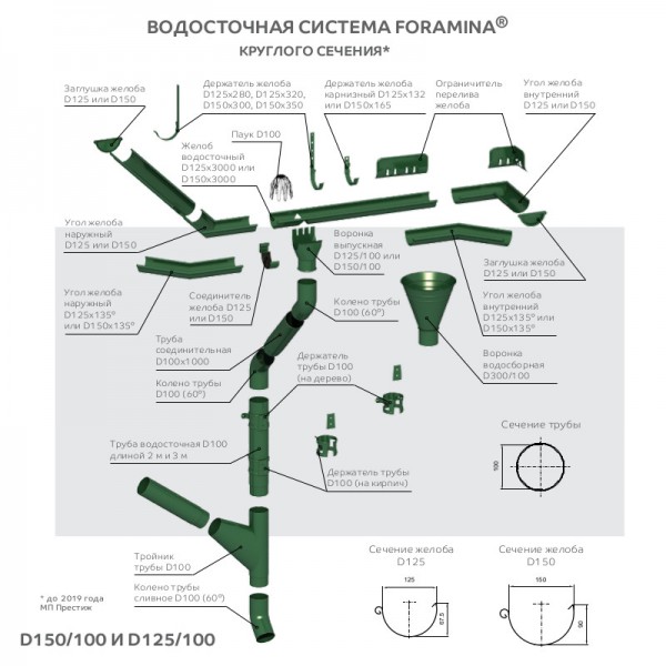 Воронка выпускная D125/100 (ПЛД-02-8017-0.6)